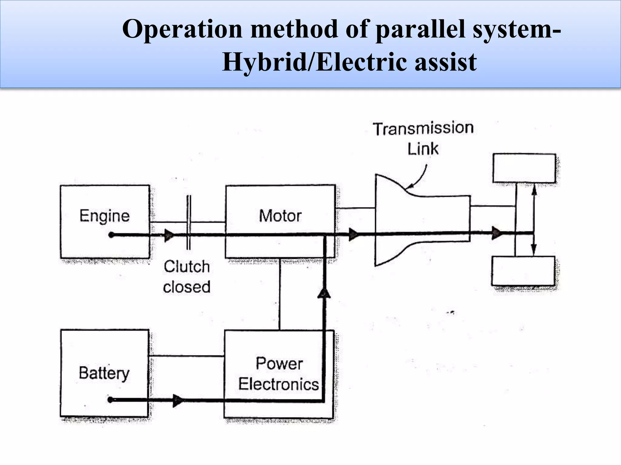 Operation method of parallel system-
Hybrid/Electric assist
 