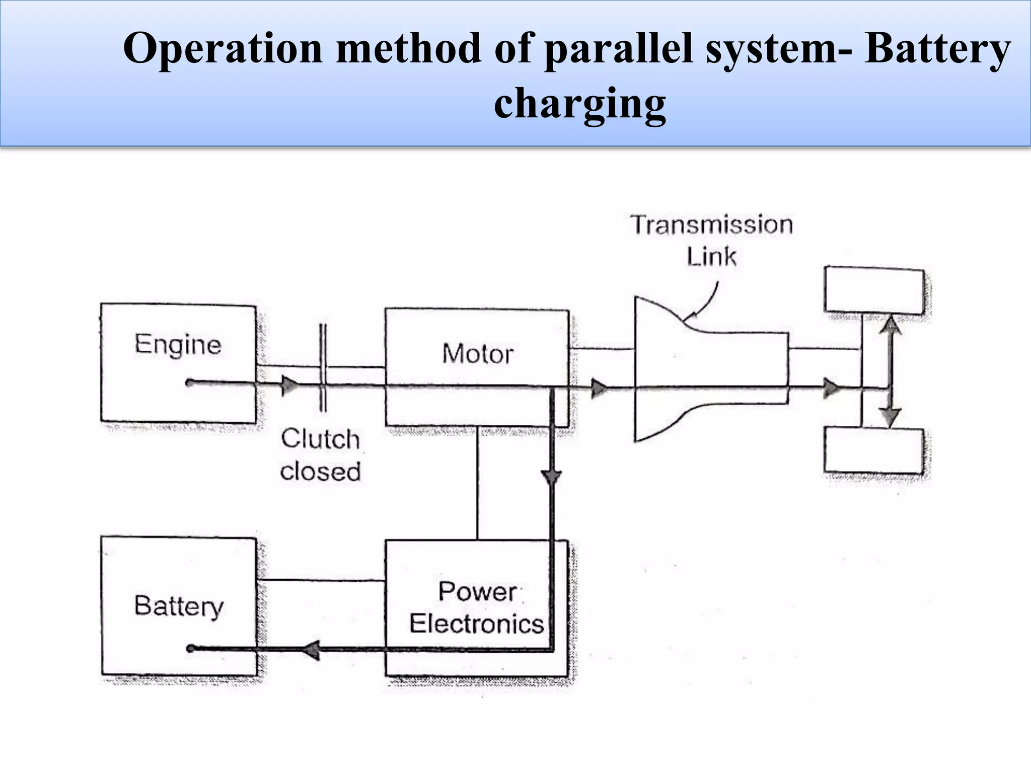 Operation method of parallel system- Battery
charging
 