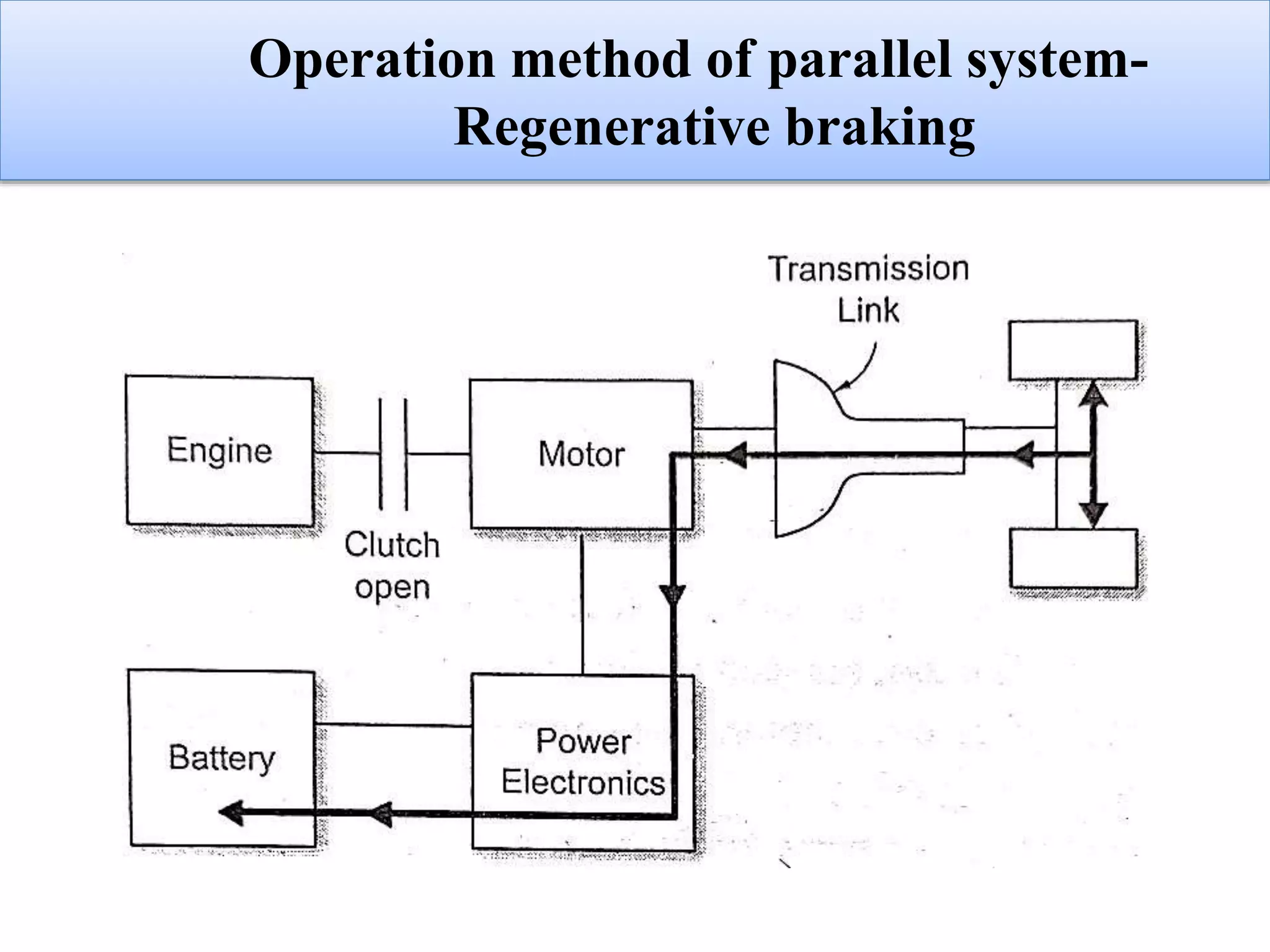 Operation method of parallel system-
Regenerative braking
 