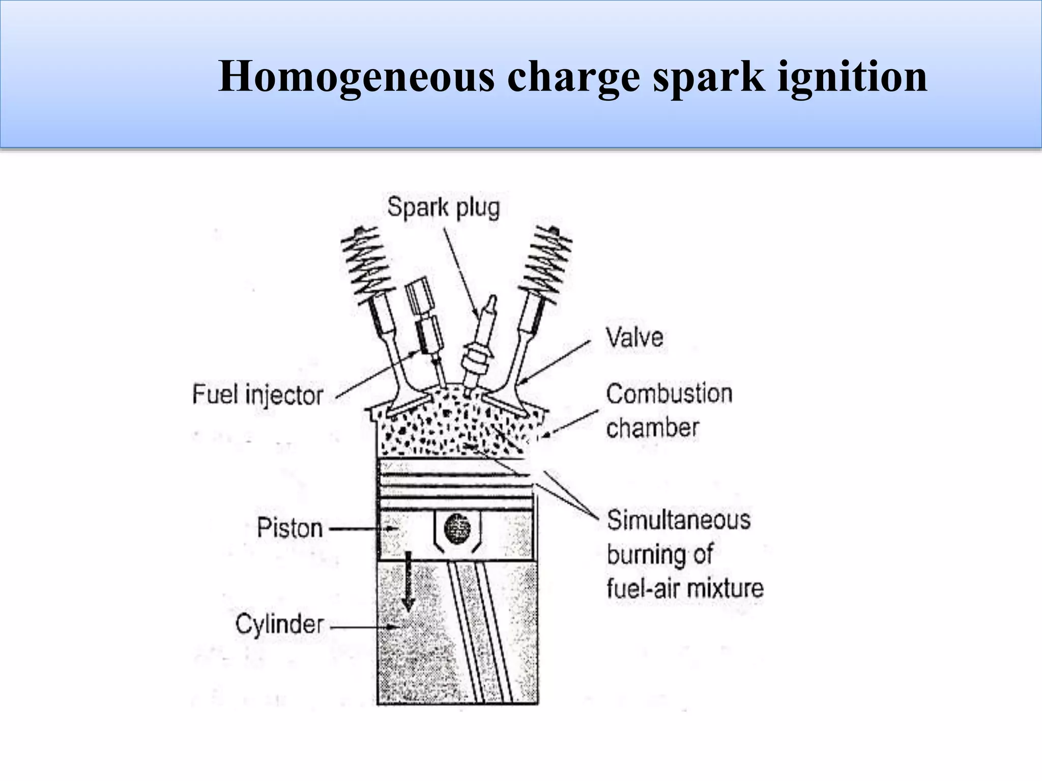 Homogeneous charge spark ignition
 