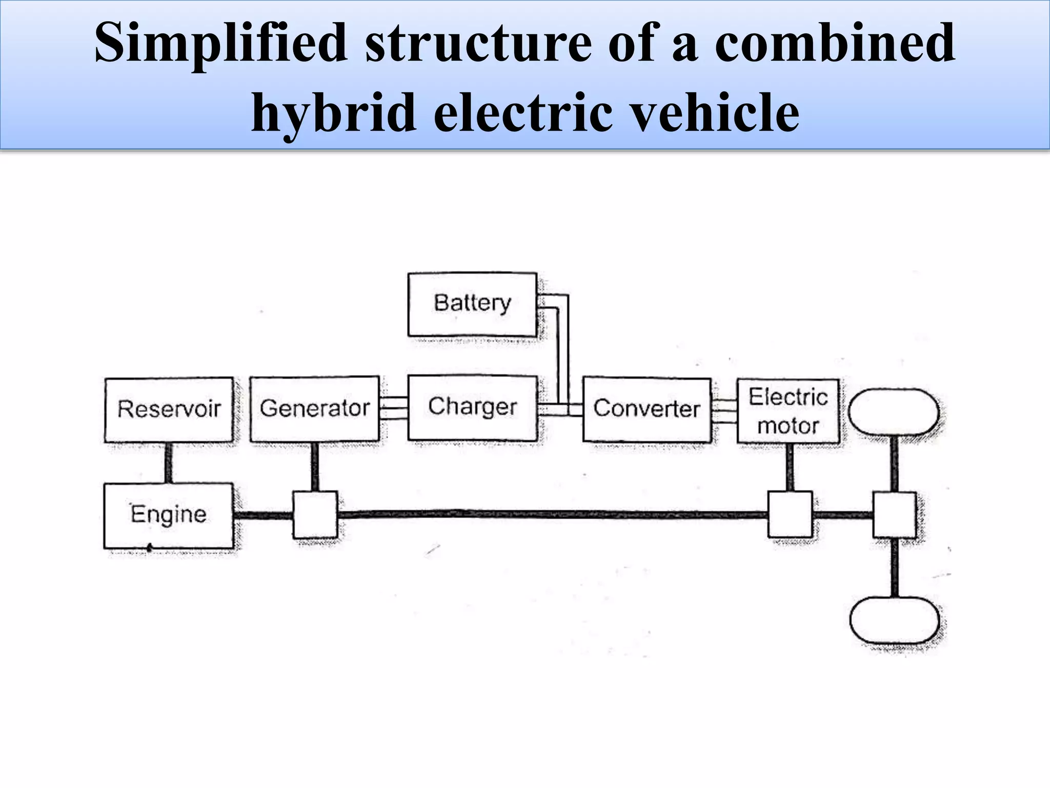 Simplified structure of a combined
hybrid electric vehicle
 