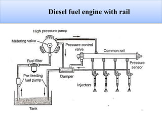 Diesel fuel engine with rail
 