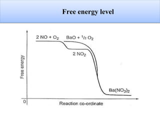 Free energy level
 