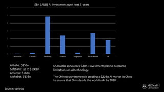 0
1
2
3
4
5
6
Australia Canada Germany France Singapore South Korea UK
$Bn (AUD) AI Investment over next 5 years
Alibaba: ...