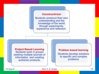Teaching of Science- Methodologies and Models of Teaching Science. | PPTX