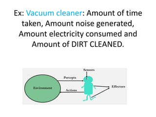 Ex: Vacuum cleaner: Amount of time
taken, Amount noise generated,
Amount electricity consumed and
Amount of DIRT CLEANED.
 