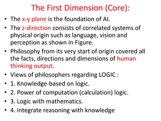 The First Dimension (Core):
• The x-y plane is the foundation of AI.
• The z-direction consists of correlated systems of
physical origin such as language, vision and
perception as shown in Figure.
• Philosophy from its very start of origin covered all
the facts, directions and dimensions of human
thinking output.
• Views of philosophers regarding LOGIC :
• 1. Knowledge-based on logic.
• 2. Power of computation (calculation) logic.
• 3. Logic with mathematics.
• 4. Integrate reasoning with knowledge
 