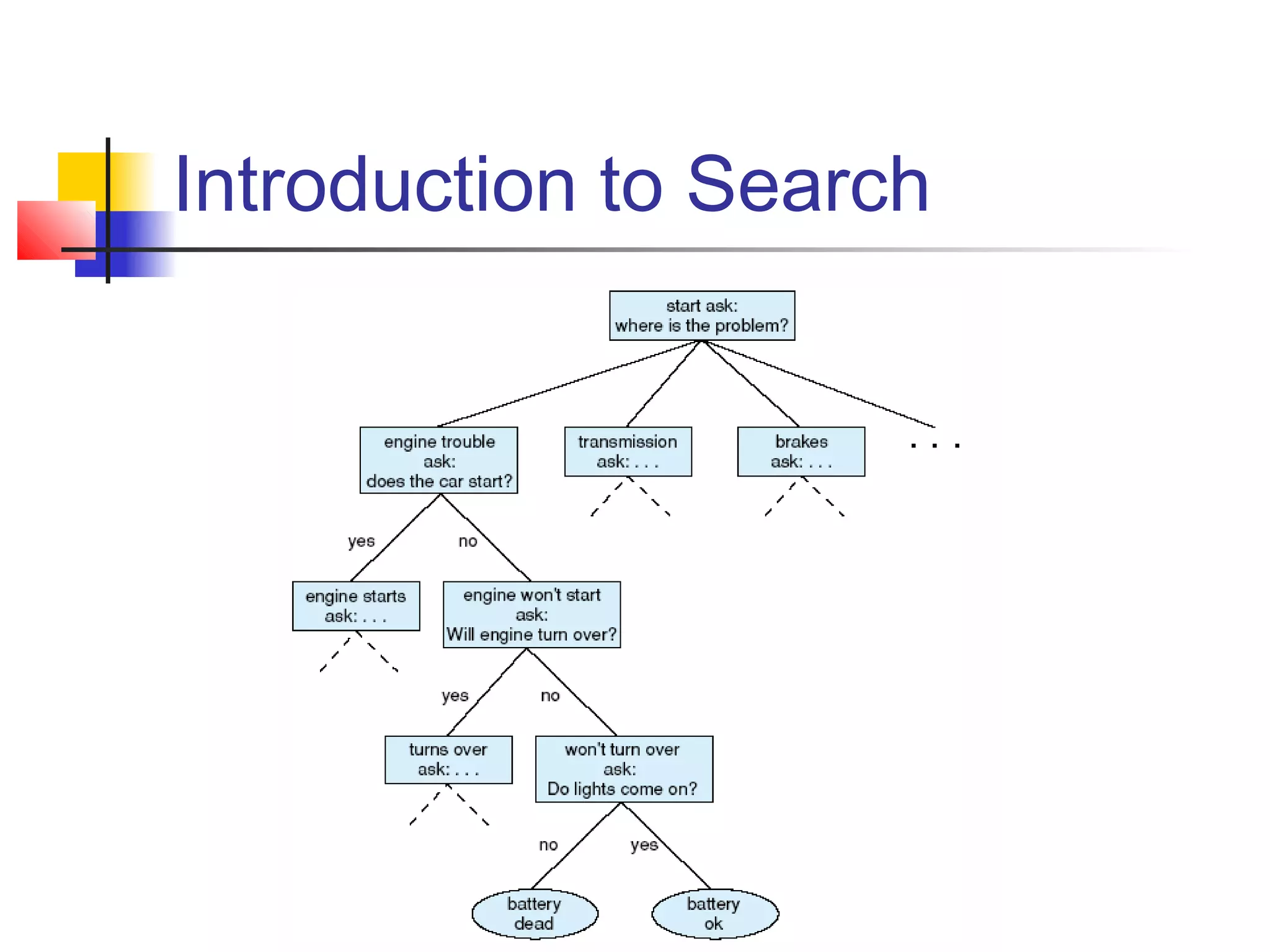 Introduction to Search

 
