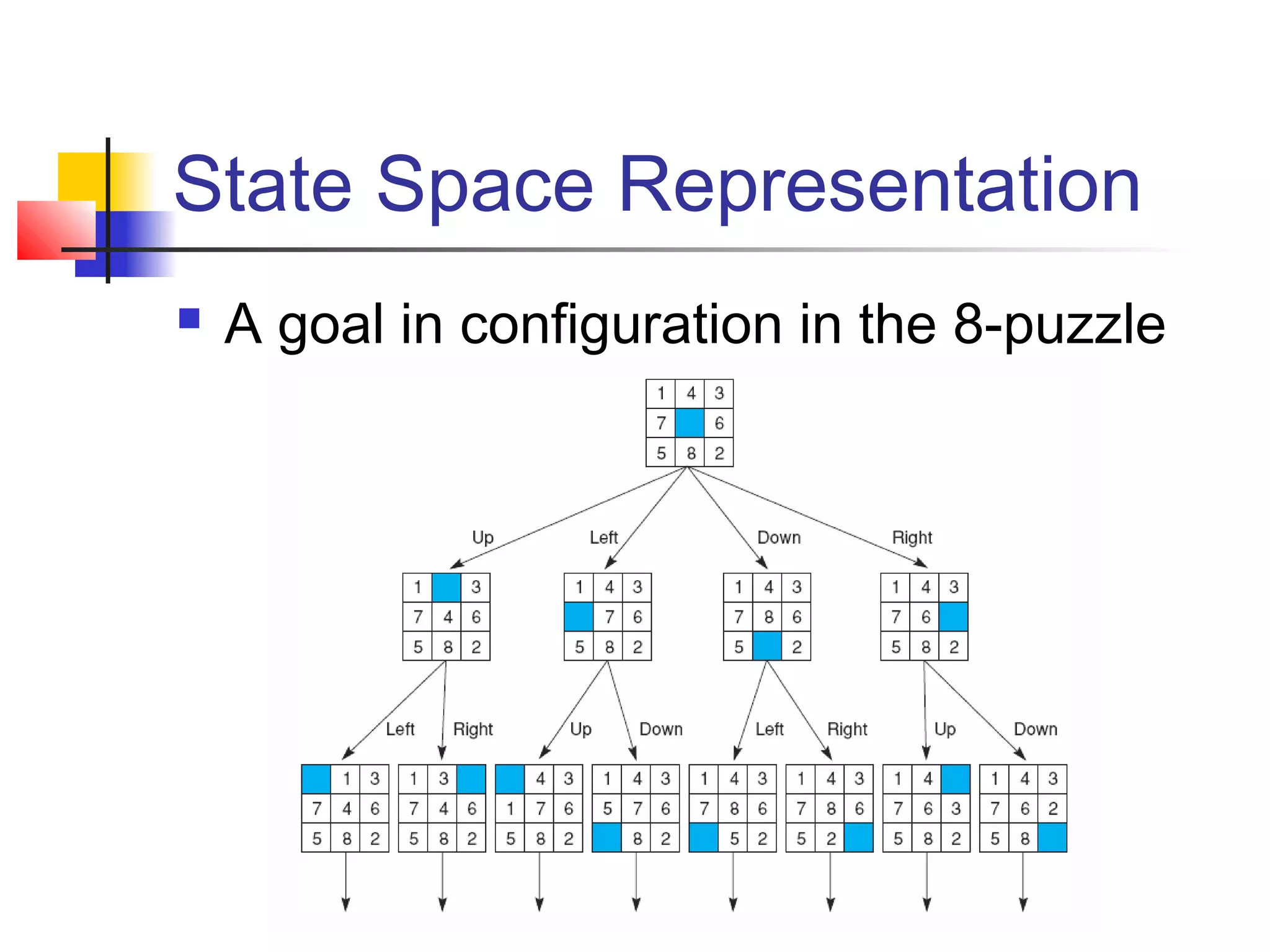 State Space Representation


A goal in configuration in the 8-puzzle

 