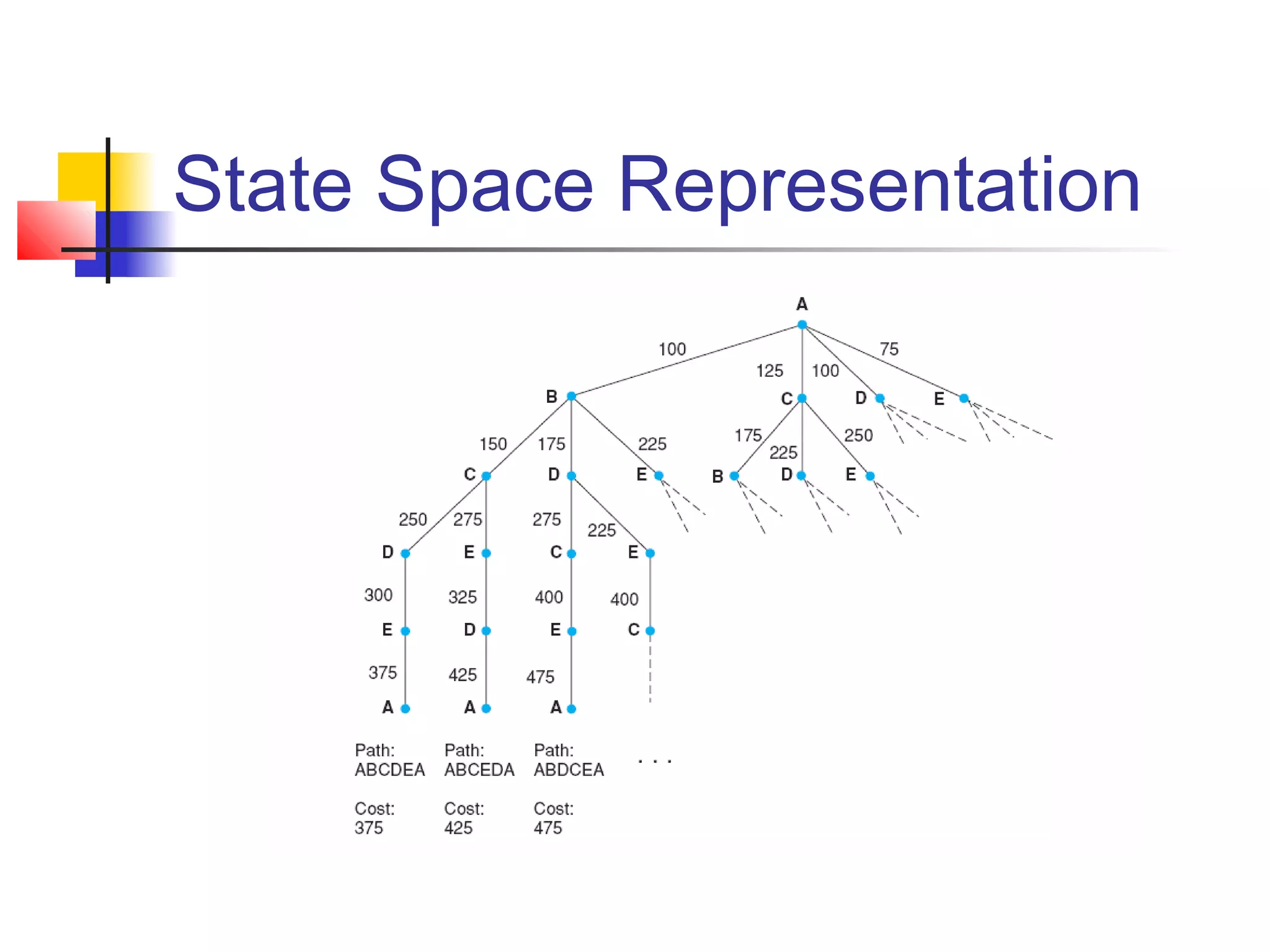 State Space Representation

 