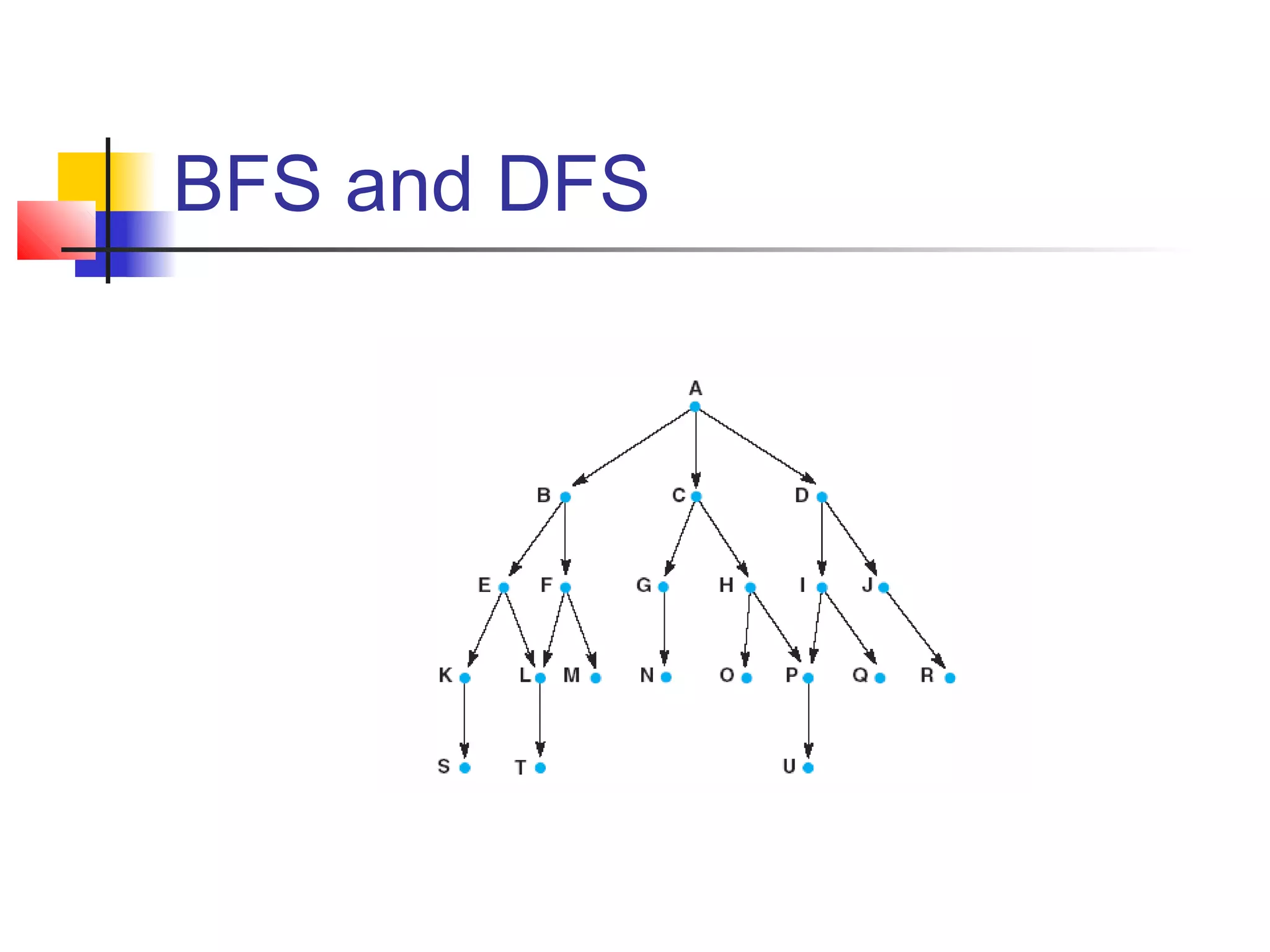 BFS and DFS

 