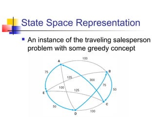 State Space Representation


An instance of the traveling salesperson
problem with some greedy concept

 