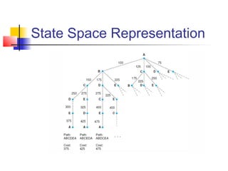State Space Representation

 