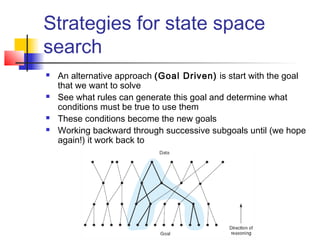 Strategies for state space
search







An alternative approach (Goal Driven) is start with the goal
that we want to solve
See what rules can generate this goal and determine what
conditions must be true to use them
These conditions become the new goals
Working backward through successive subgoals until (we hope
again!) it work back to

 