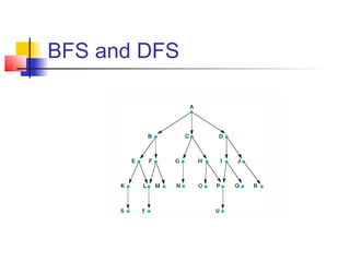 BFS and DFS

 