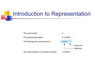 Introduction to Representation

 