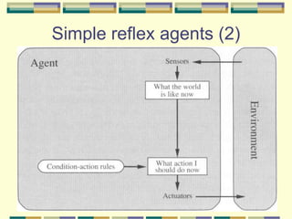 Simple reflex agents (2)
 