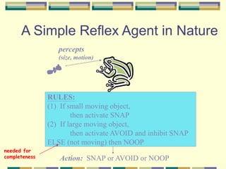 A Simple Reflex Agent in Nature
percepts
(size, motion)
RULES:
(1) If small moving object,
then activate SNAP
(2) If large moving object,
then activate AVOID and inhibit SNAP
ELSE (not moving) then NOOP
Action: SNAP or AVOID or NOOP
needed for
completeness
 