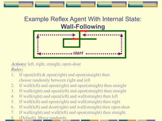 Example Reflex Agent With Internal State:
Wall-Following
Actions: left, right, straight, open-door
Rules:
1. If open(left) & open(right) and open(straight) then
choose randomly between right and left
2. If wall(left) and open(right) and open(straight) then straight
3. If wall(right) and open(left) and open(straight) then straight
4. If wall(right) and open(left) and wall(straight) then left
5. If wall(left) and open(right) and wall(straight) then right
6. If wall(left) and door(right) and wall(straight) then open-door
7. If wall(right) and wall(left) and open(straight) then straight.
8. (Default) Move randomly
start
 