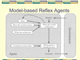 Model-based Reflex Agents
 