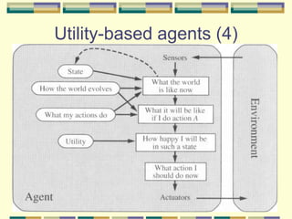 Utility-based agents (4)
 