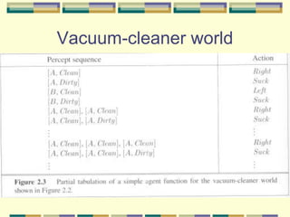 Vacuum-cleaner world
 