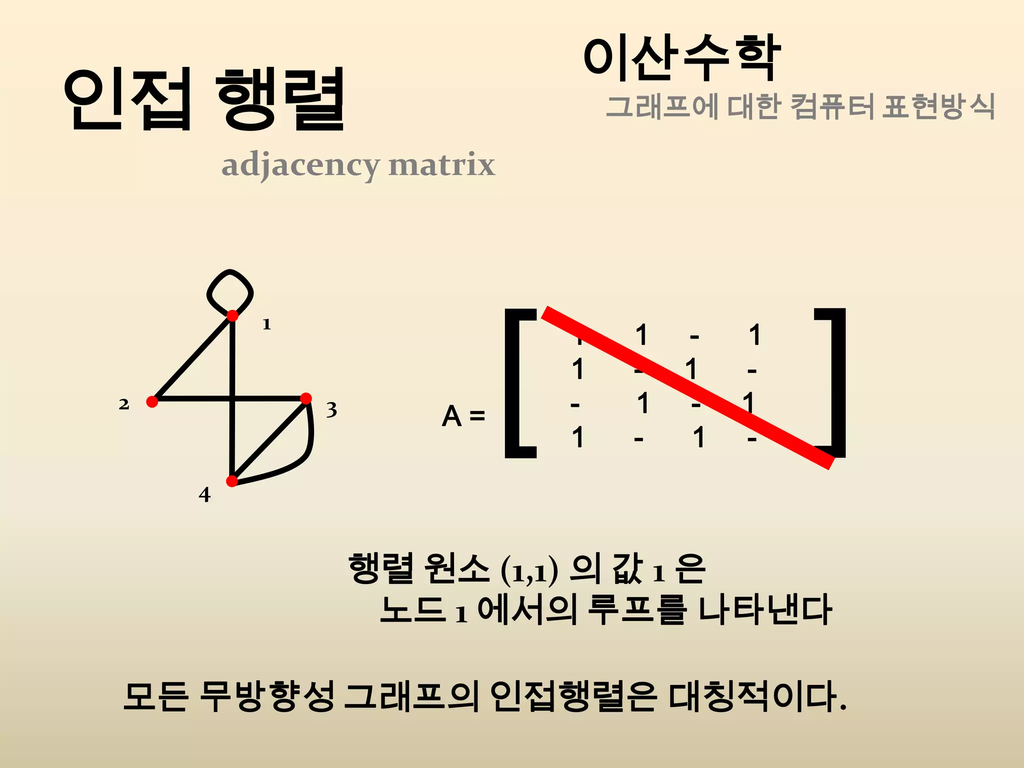이산수학 Example 5.2GraphNodea3Edge ( Arc )g(aX)함수2a2a4a1a6a513455개의 Node와 6개의 Edge
