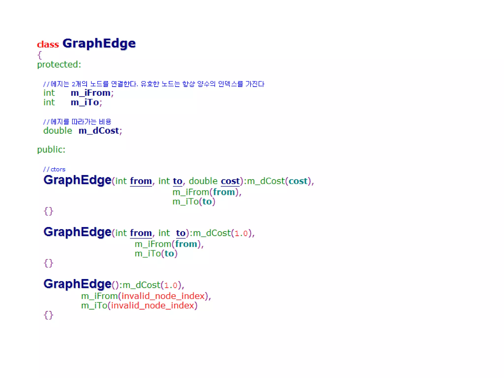 Dense vs Sparse Graph밀집한 vs성긴 그래프