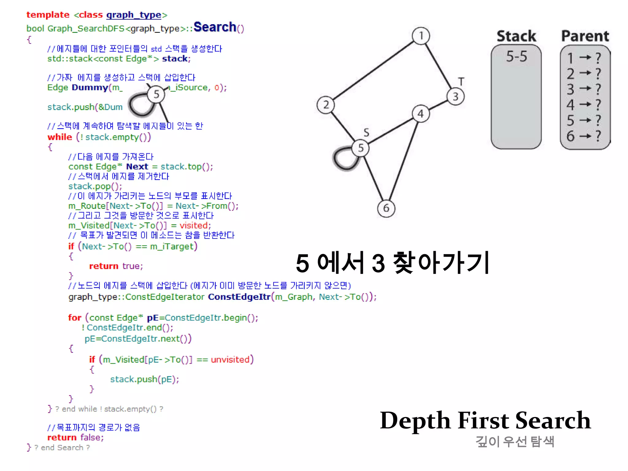 Dijkstra Algorithm A*그래프 클래스 구현하기Adjacency Matrix인접행렬Adjacency List인접리스트