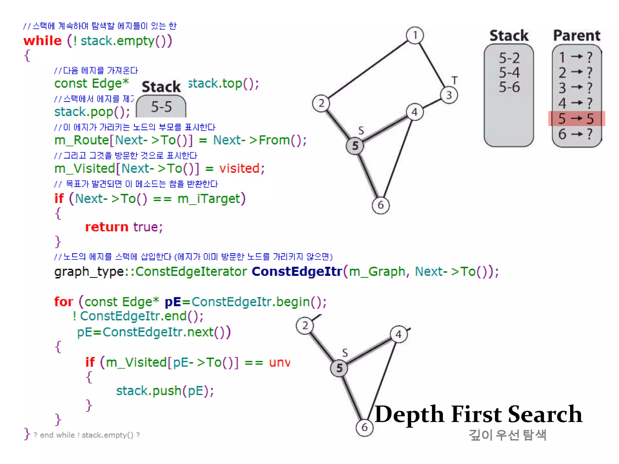 이산수학그래프에 대한 컴퓨터 표현방식인접 행렬adjacency matrix]A = [11      1     -      11      -     1      --       1     -     11      -      1     -234행렬 원소 (1,1) 의 값 1 은 노드1 에서의 루프를 나타낸다모든 무방향성 그래프의 인접행렬은 대칭적이다.