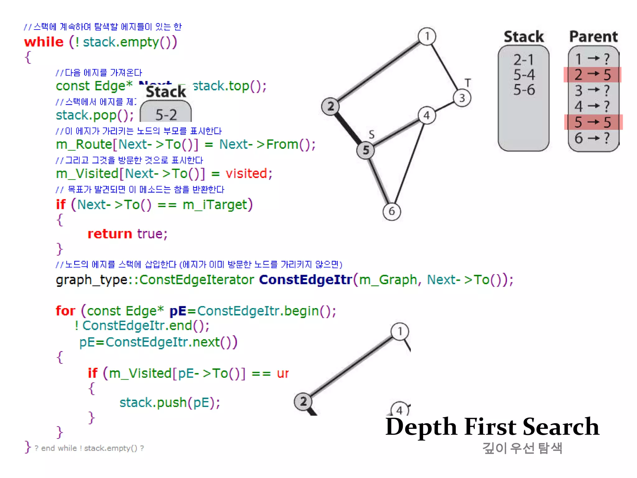 이산수학그래프에 대한 컴퓨터 표현방식인접 리스트adjacency list즉 Linked list1124   •113   •223344   •24133   •4