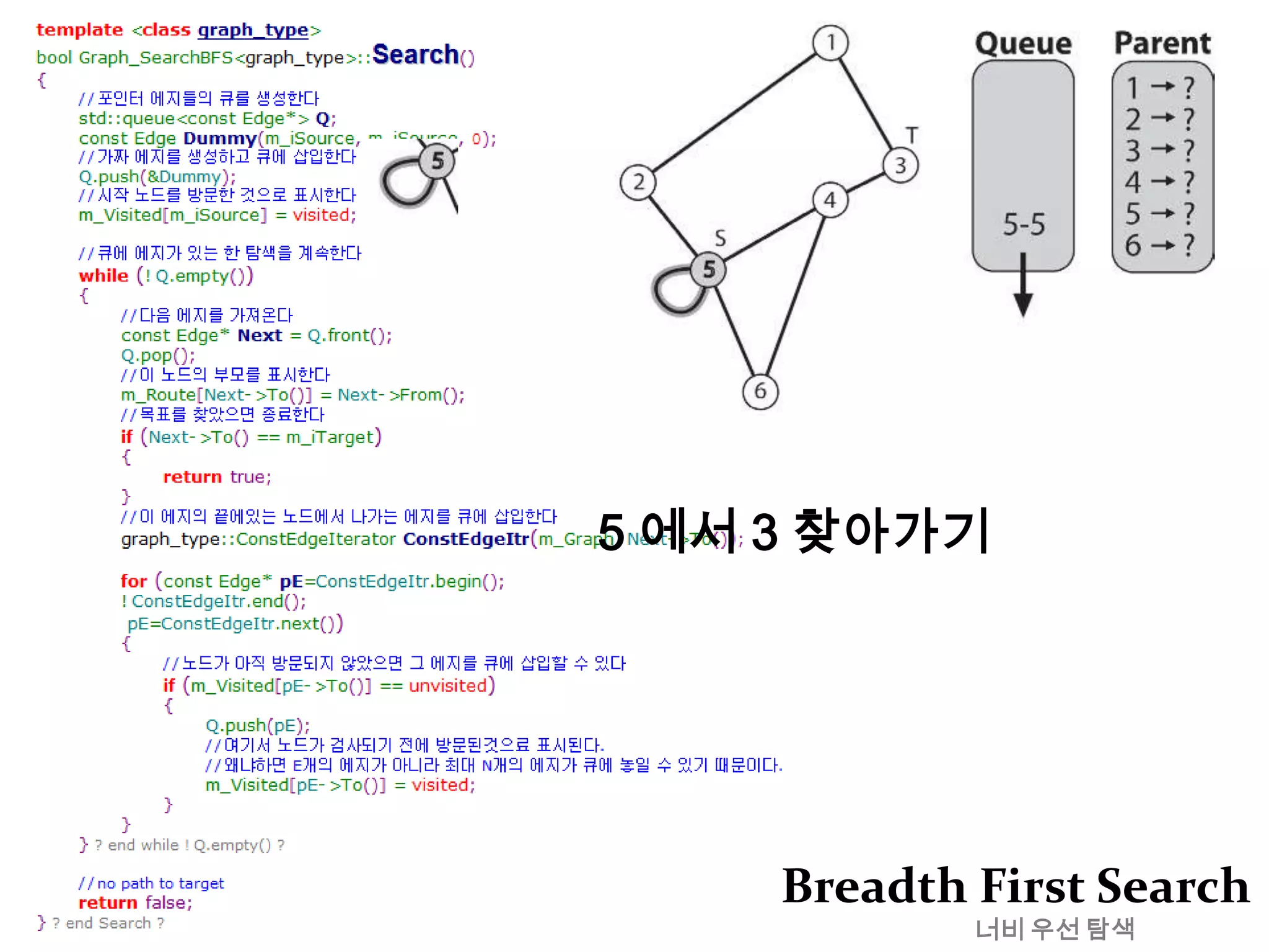 너비 우선 탐색