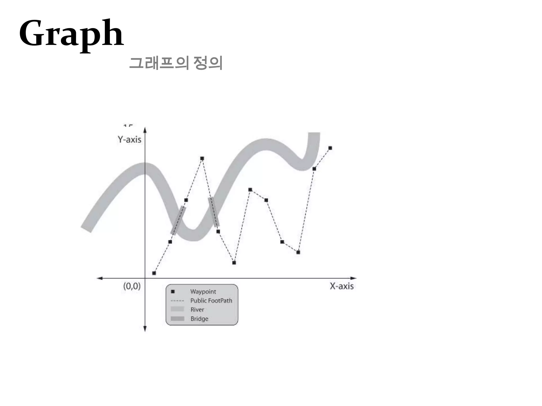 깊이 우선 탐색