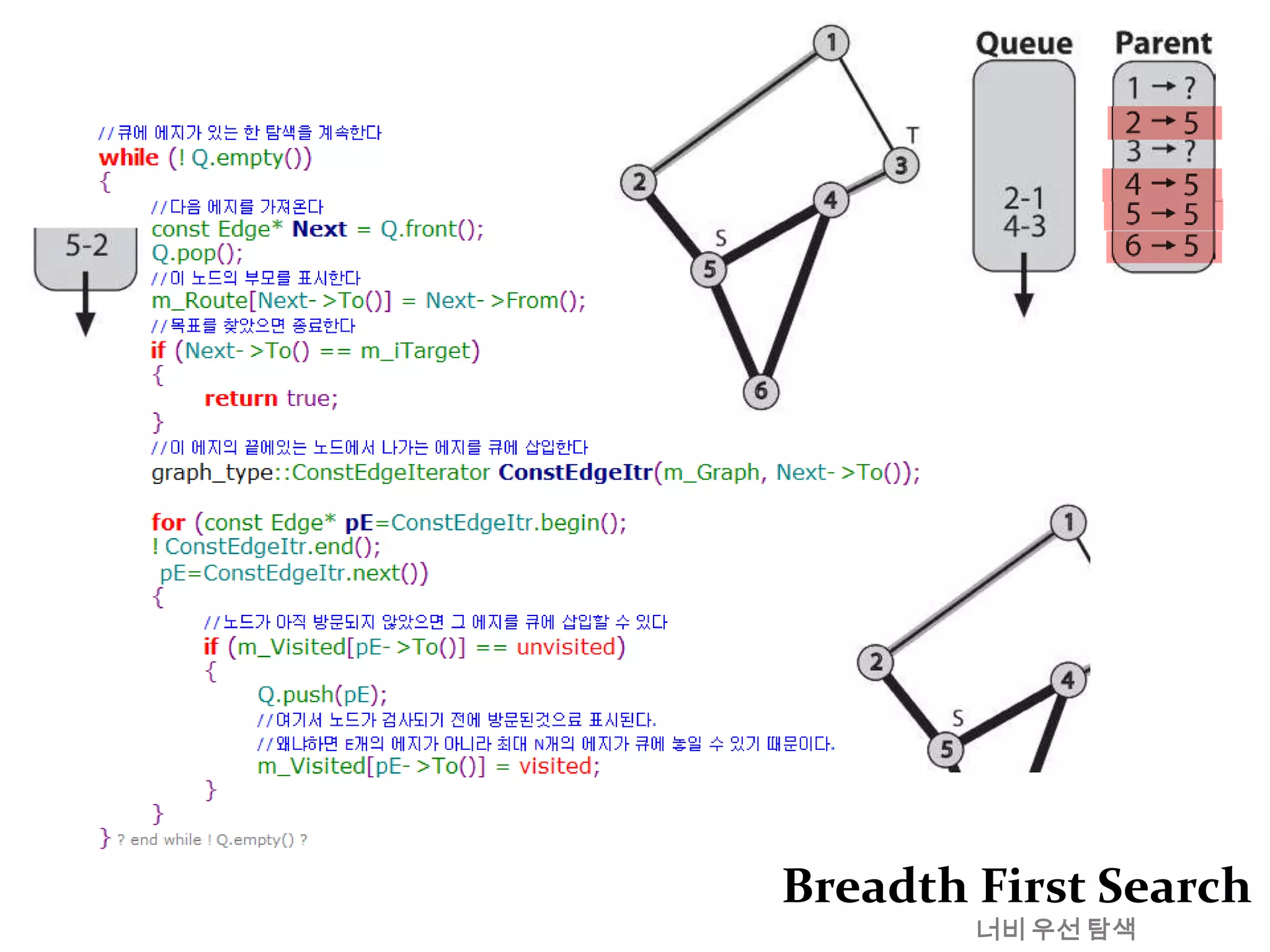 그래프 그래프, 트리 
