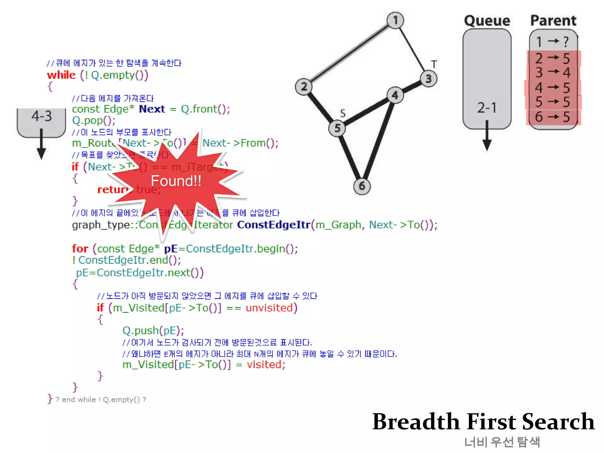  그래프 클래스 구현하기그래프 탐색 알고리즘무정보 그래프 탐색