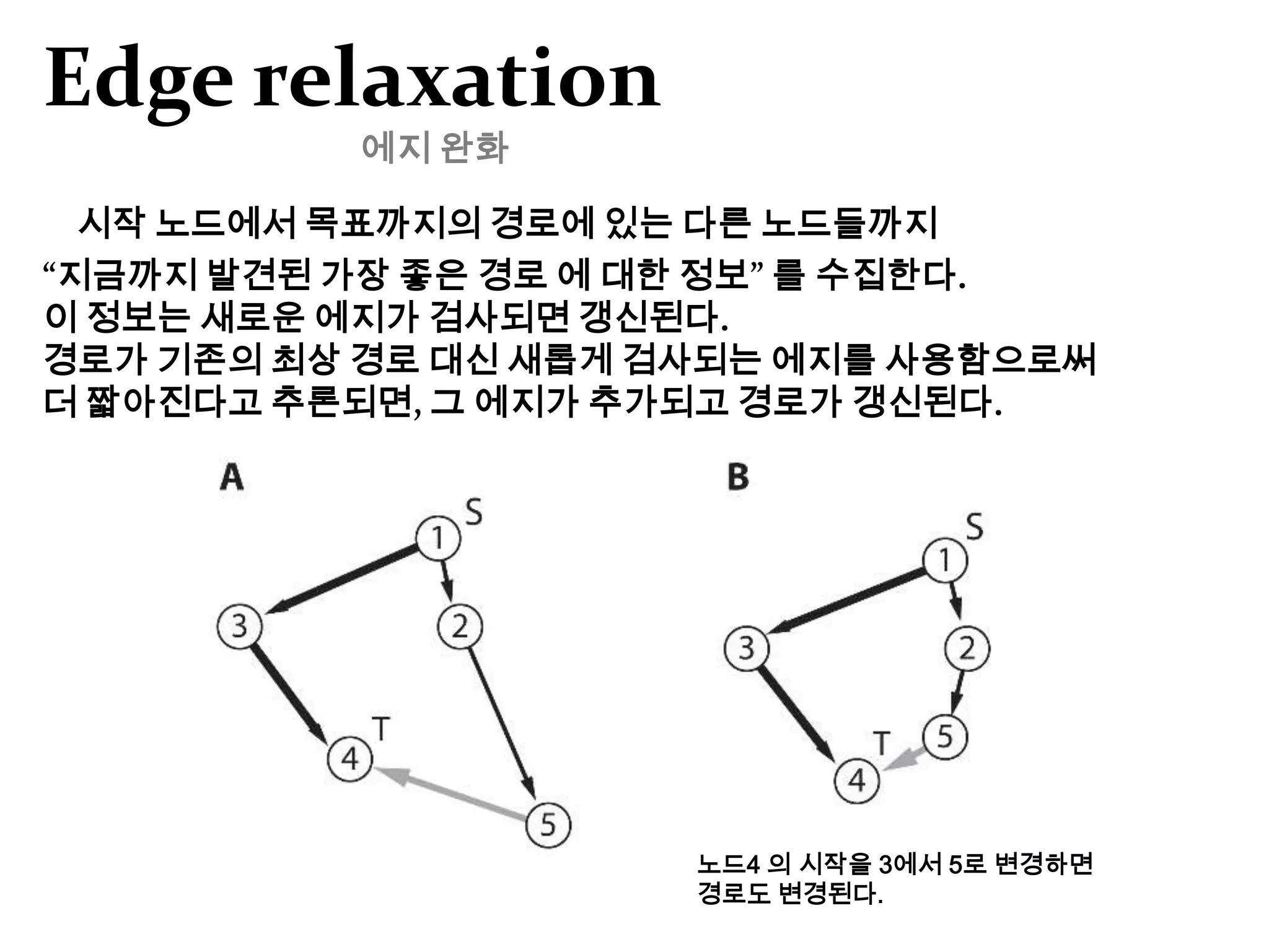 Dijkstra Algorithm A*Depth First Search깊이 우선 탐색그래프를 가능한 깊게 이동하여 탐색한다.    - 막다른 곳에 도달하면 더 얕은 노드로 되돌아간다.깊이 탐색 AlgorithmStack                                           LIFO 