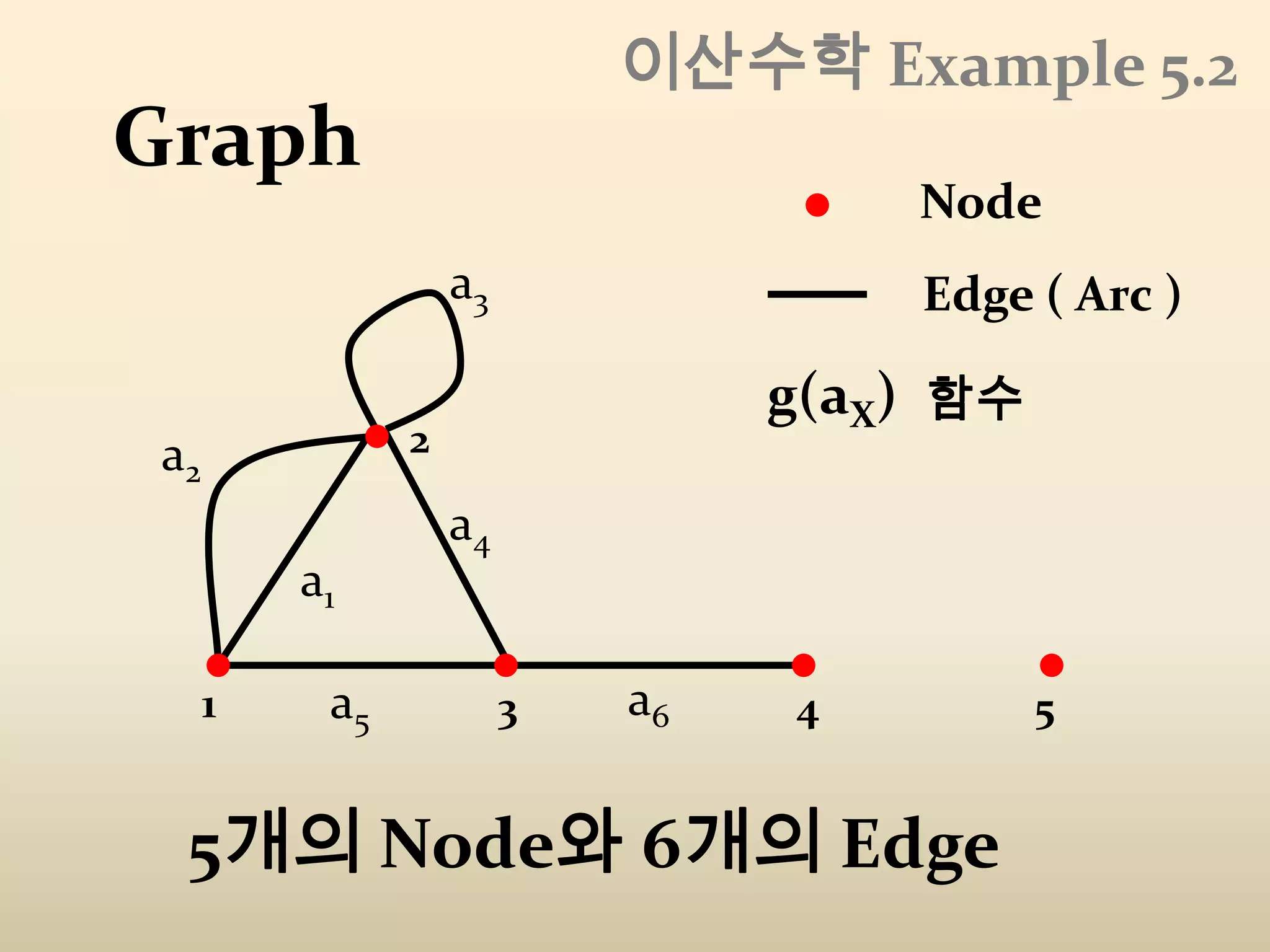 너비 우선 탐색
