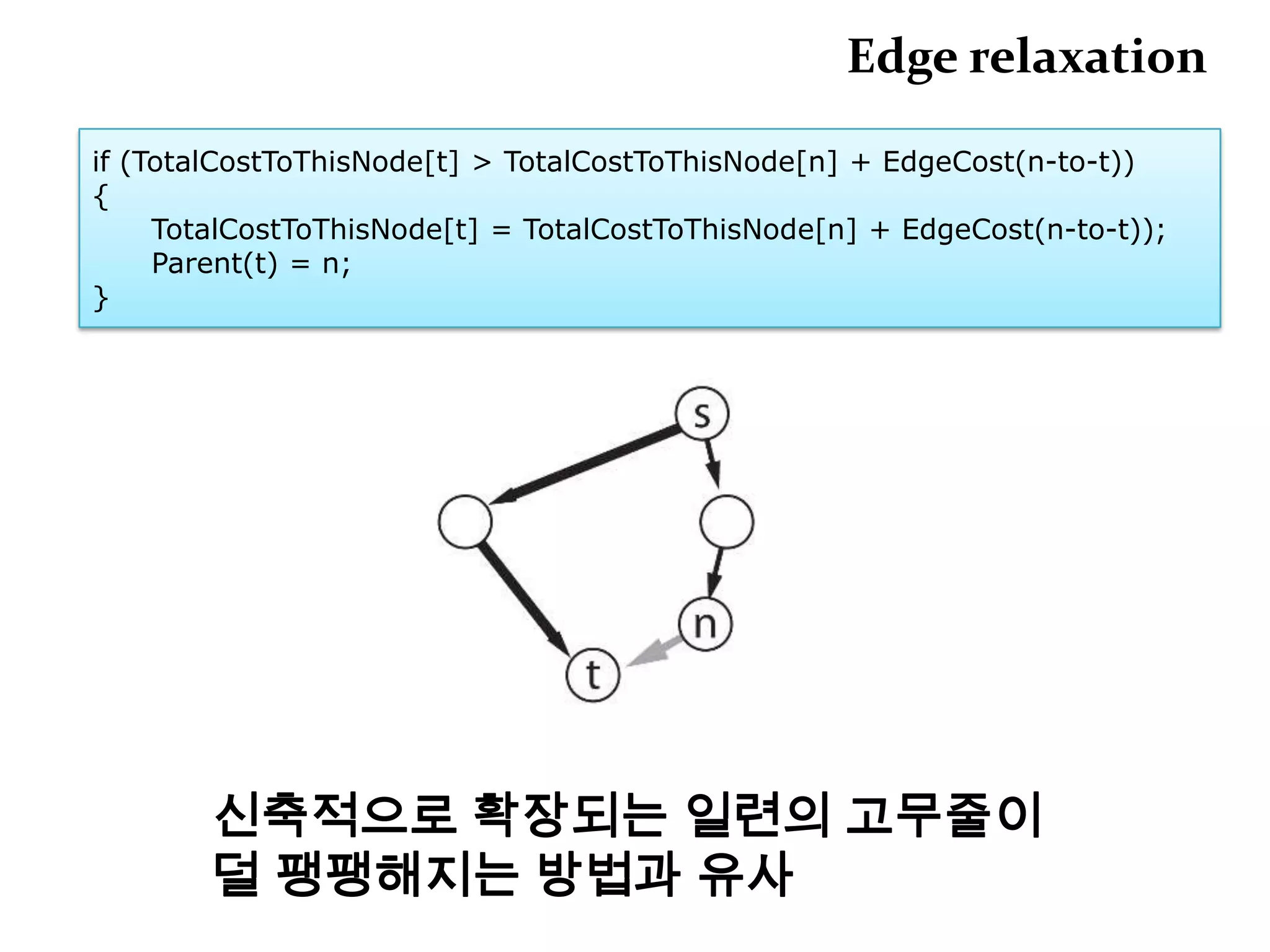 Depth First Search깊이 우선 탐색