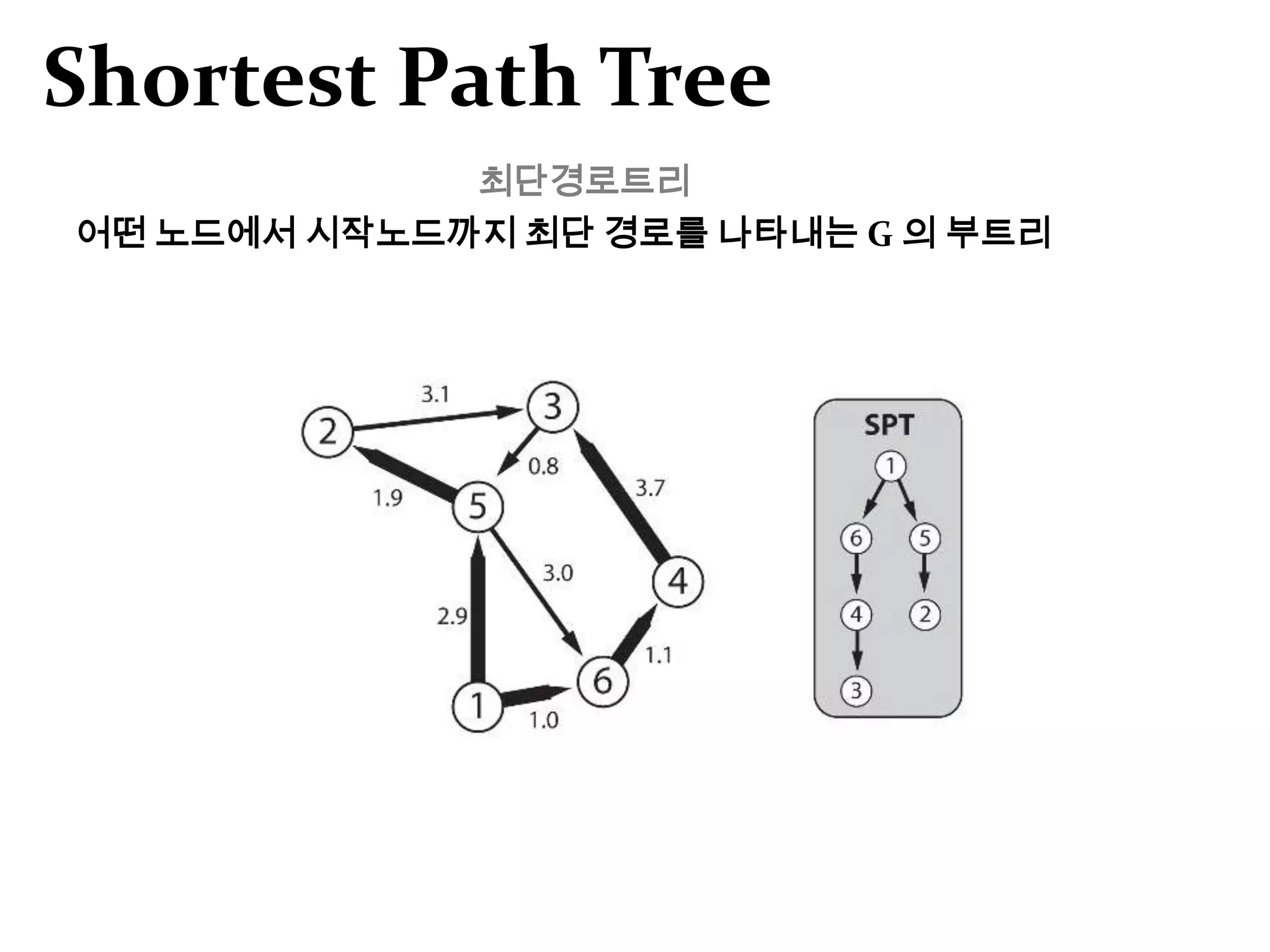 Depth First Search깊이 우선 탐색