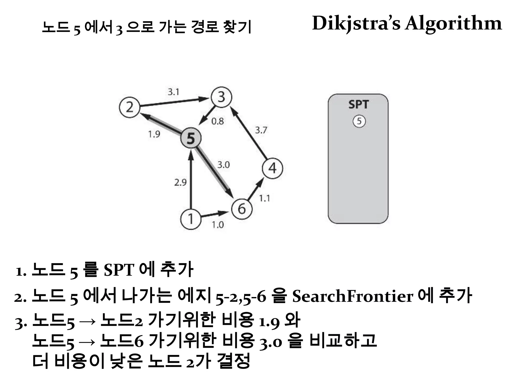 5 에서 3 찾아가기Depth First Search깊이 우선 탐색