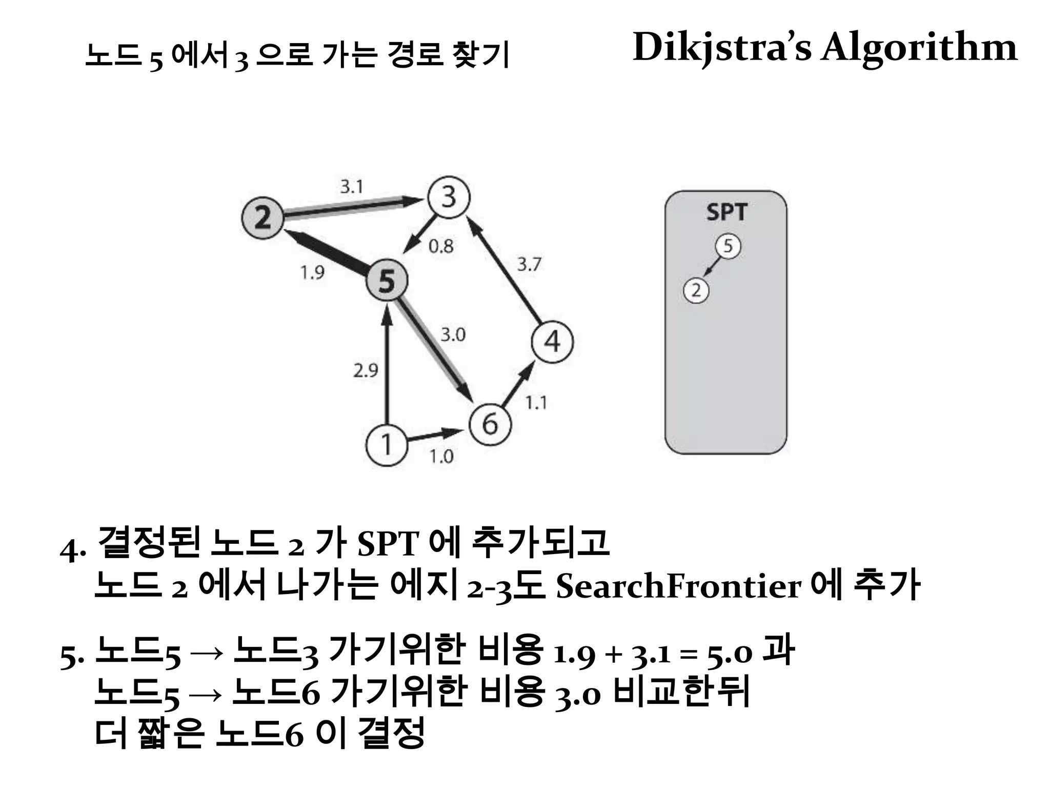 Depth First Search깊이 우선 탐색