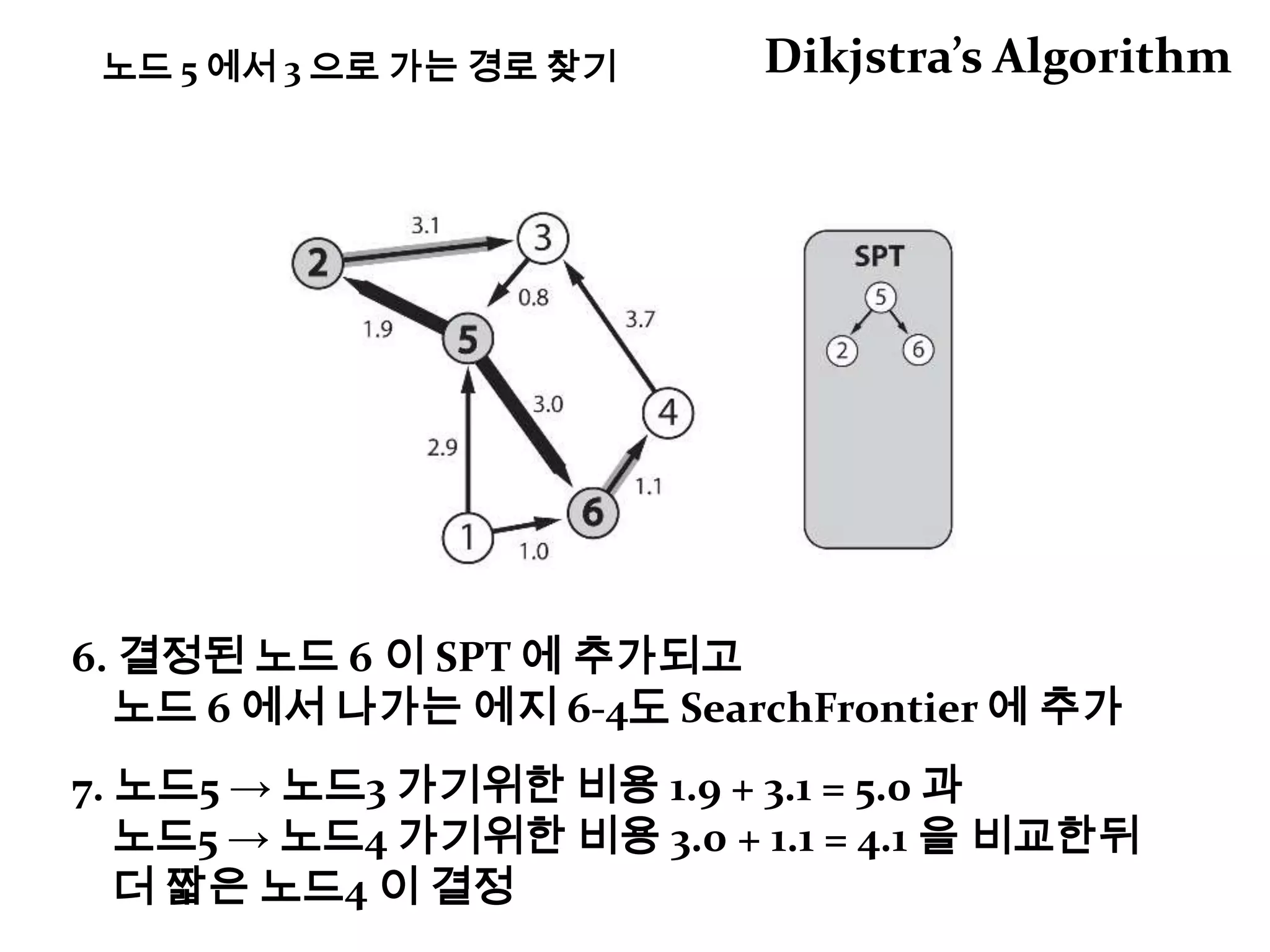 Depth First Search깊이 우선 탐색