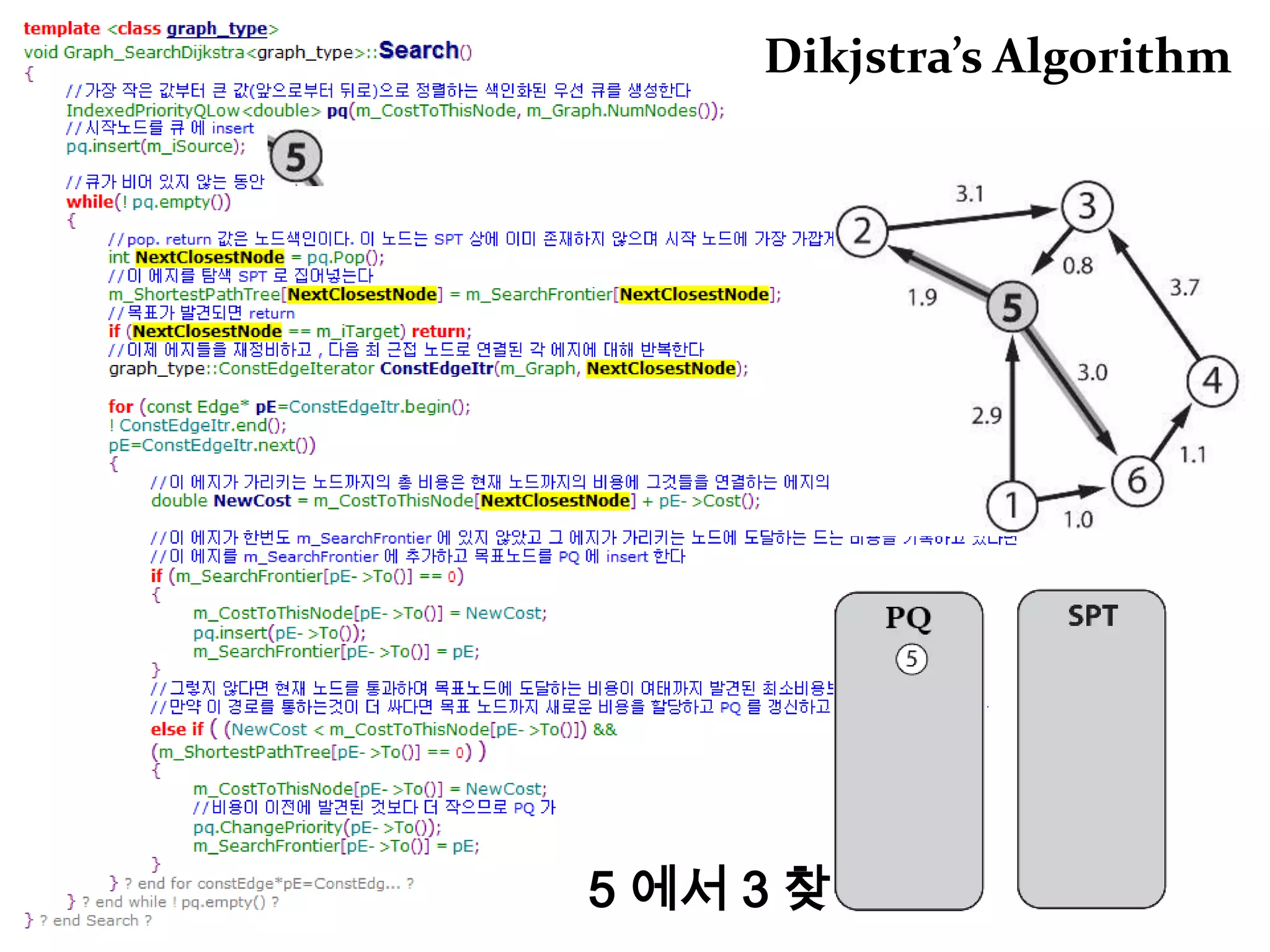  그래프 클래스 구현하기그래프 탐색 알고리즘무정보 그래프 탐색