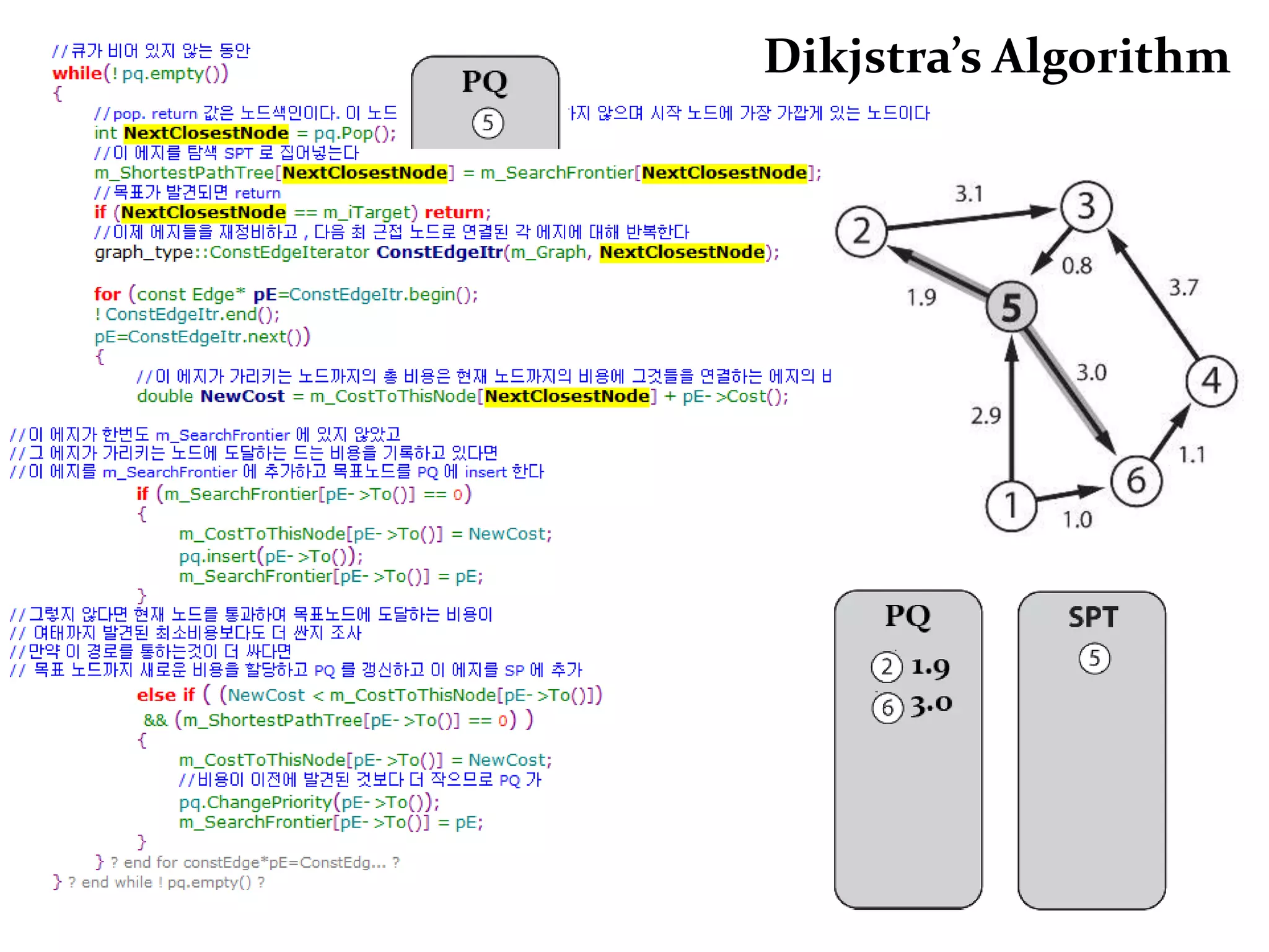 깊이 우선 탐색