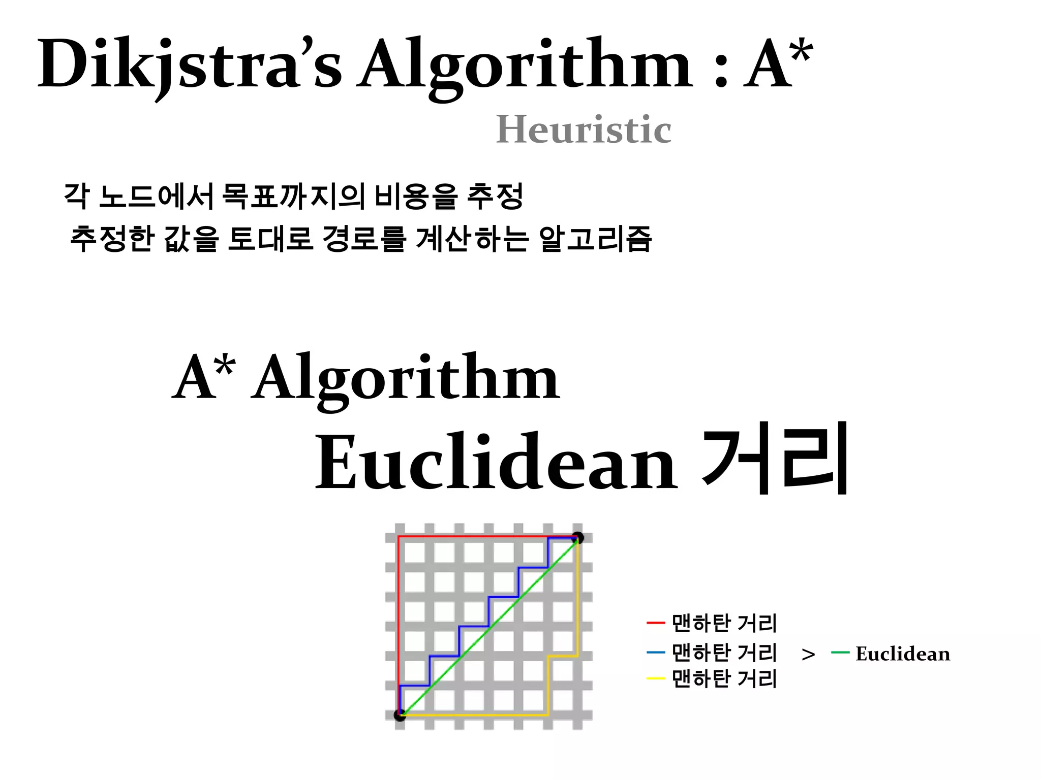 Breadth First Search너비 우선 탐색