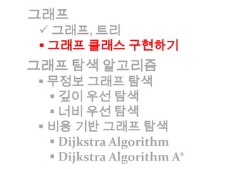 Dijkstra Algorithm