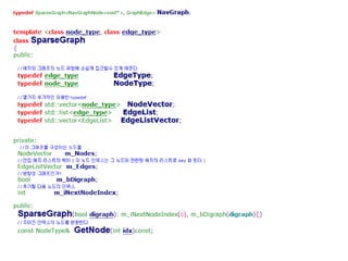 Digraph방향성 그래프
