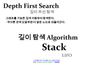  그래프 클래스 구현하기그래프 탐색 알고리즘무정보 그래프 탐색