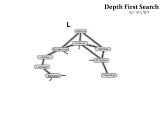 깊이 우선 탐색
