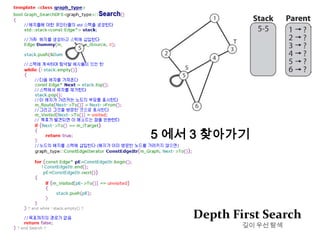 Dijkstra Algorithm A*그래프 클래스 구현하기Adjacency Matrix인접행렬Adjacency List인접리스트